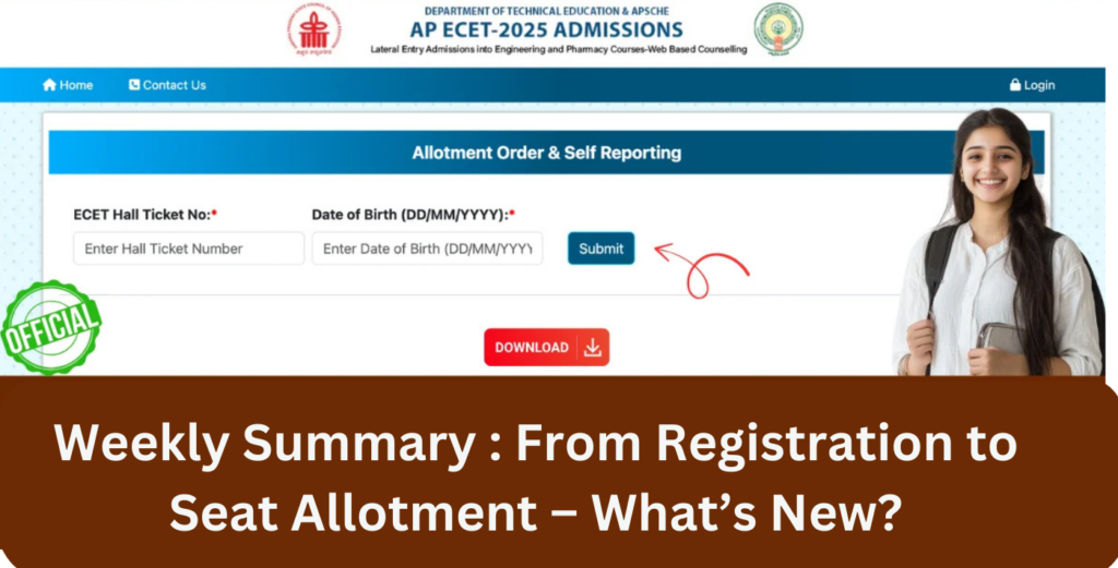 AP ECET